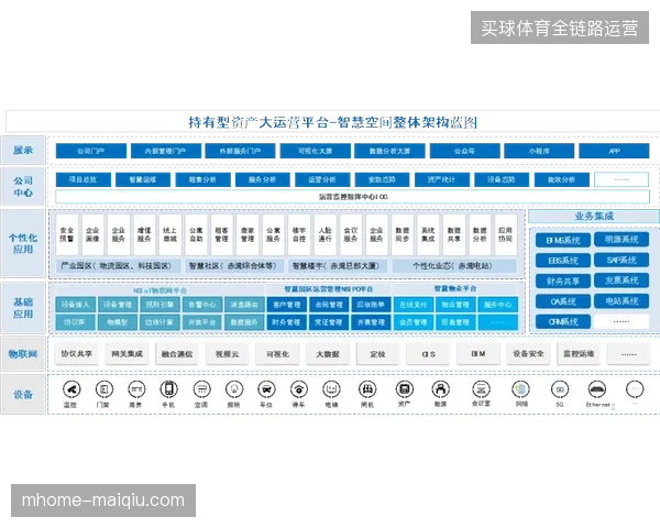 国际足联运营标准迭代，警惕场馆数字化投入与客流匹配度发生偏离